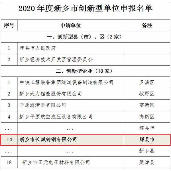 創新企業單位名單 創新企業單位名單